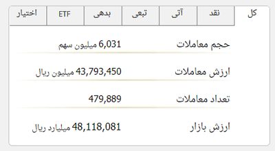 ارزش معاملات در بورس