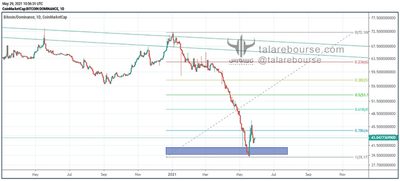 بازارهای جهانی (دیده‌بان مِی 2021)