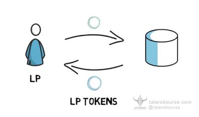 liquidity-pool-in-defi-01 استخر نقدینگی (Liquidity Pool)