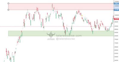 support-and-resistance-in-technical-analysis-03 نواحی حمایتی و مقاومتی
