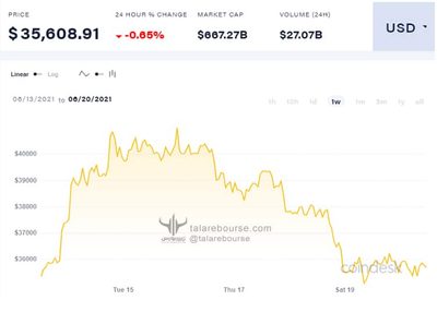 global-markets-june-2021-04-20-4.jpg دیدهبان ژوئن ۲۰۲۱