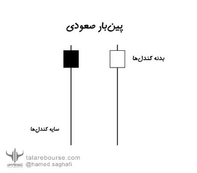 الگوی پین‌بار