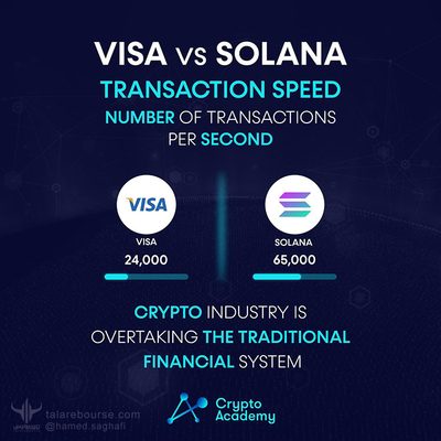   (Solana) ارز دیجیتال سولانا