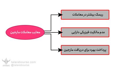 Margin مارجین