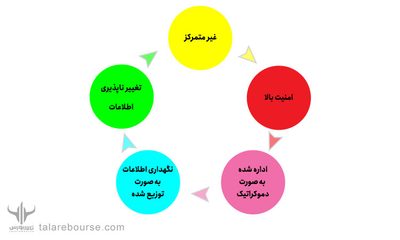 نود بیت کوین یا فول نود بیت کوین