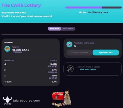 بخت‌آزمایی (Lottery)