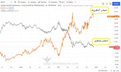 Altseason آلت سیزن
