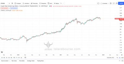 Altseason آلت سیزن