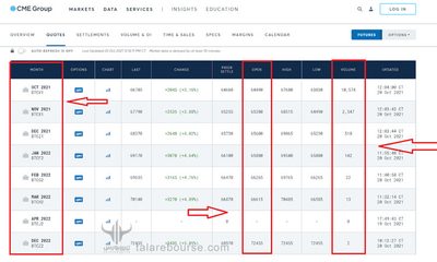 ETF بیت کوین یا صندوق قابل معامله بیت کوین