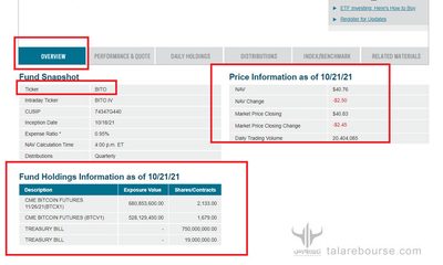 ETF بیت کوین یا صندوق قابل معامله بیت کوین