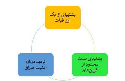 معایب صرافی بیت هامب Bithumb