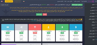  بازار آزمایشی صرافی نوبیتکس