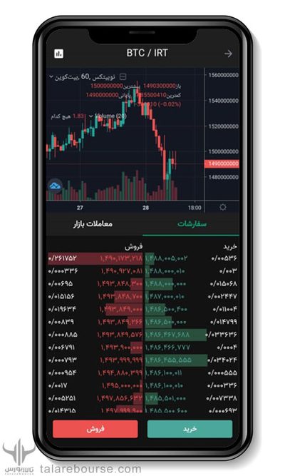 دفتر سفارشات صرافی نوبیتکس