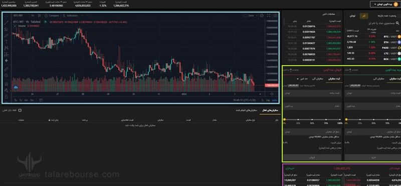 آموزش صرافی تبدیل