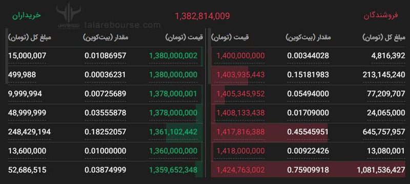 آموزش صرافی تبدیل