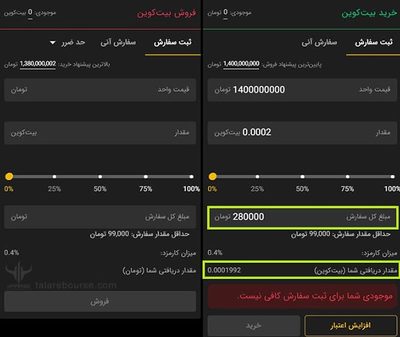 خرید بیت کوین در صرافی تبدیل