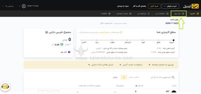 کیف پول در صرافی تبدیل
