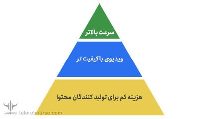 ازر دیجیتال تتا
