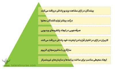 ارز دیجیتال تتا Theta