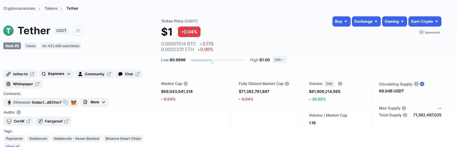 استیبل کوین تتر