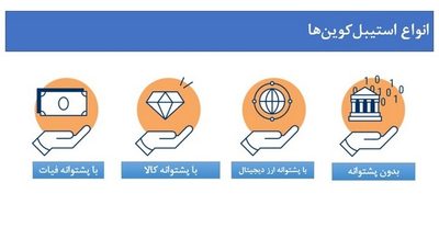 انواع استیبل کوین