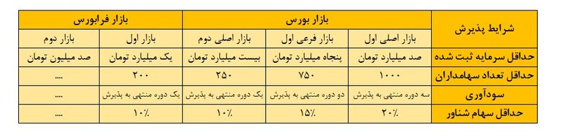 بورس&فرابورس