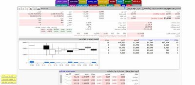 پیام ناظر بورس