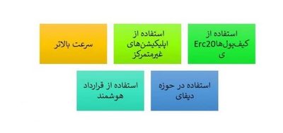 مزایای Wrapped Bitcoin