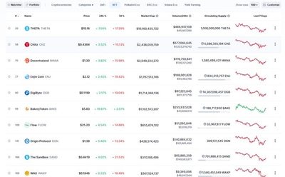 nft در سایت coinmarketcap