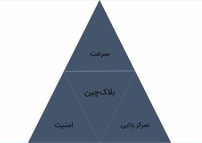 تحلیل بنیادی ارزهای دیجیتال