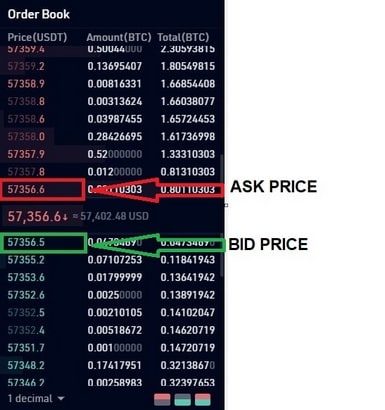 اسپات تریدینگ (Spot Trading) چیست؟