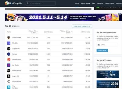 وب‌سایت Nonfungible.com