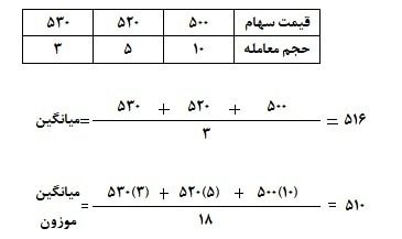 آخرین قیمت معامله