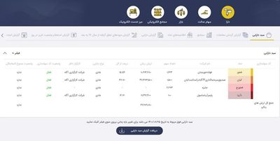 مشاهده سبد دارایی‌ها در سامانه یکپارچه ذینفعان بازار سرمایه