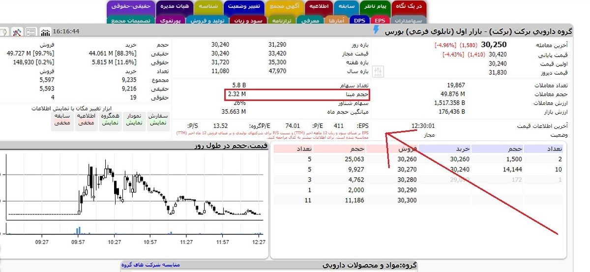 حجم مبنا