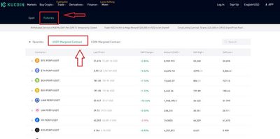 بازار فیوچرز صرافی کوکوین