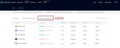 فیوچرز در صرافی کوکوین