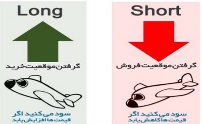 پوزیشن long و short در فیوچرز