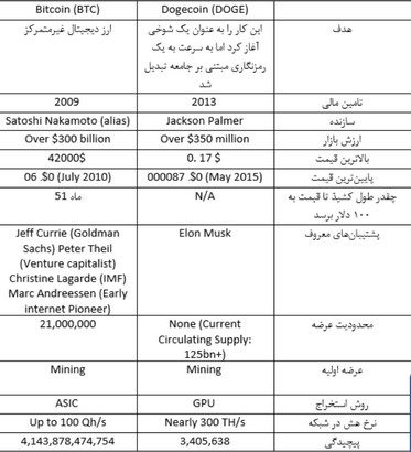 Picture4 (Copy) تکنولوژی دوج کوین