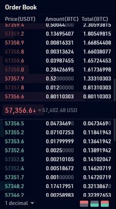 Order Book