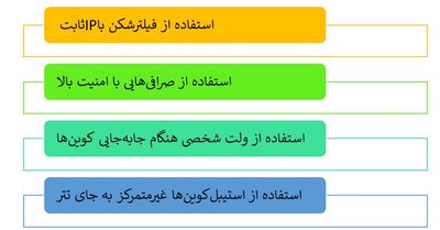 4 روش افزایش امنیت معاملات
