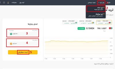 آموزش صرافی مزدکس