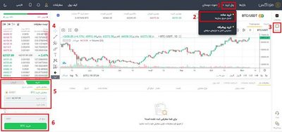 صرافی مزدکس