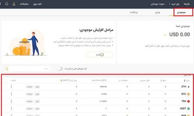 واریز و برداشت در صرافی مزدکس