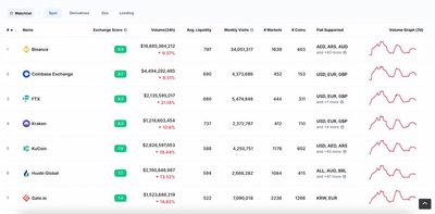 رتبه صرافی کوکوین