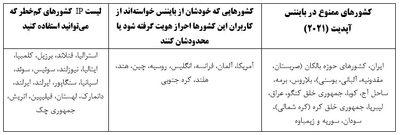 بایننس صرافی بایننس
