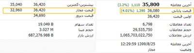 01 قیمت مجاز در تابلو معاملات