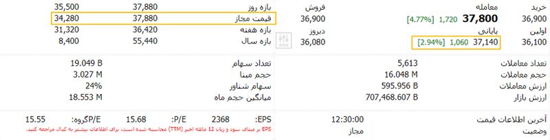 02 نحوه محاسبه قیمت مجاز