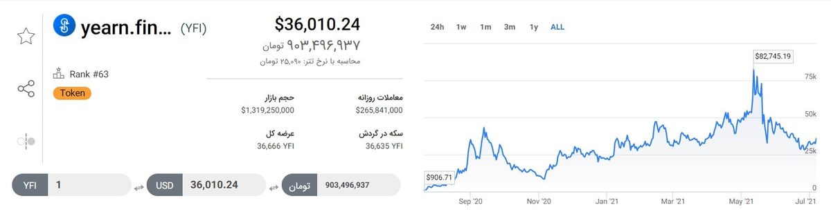 91 نمودار قیمت ارز یرن فایننس YFI