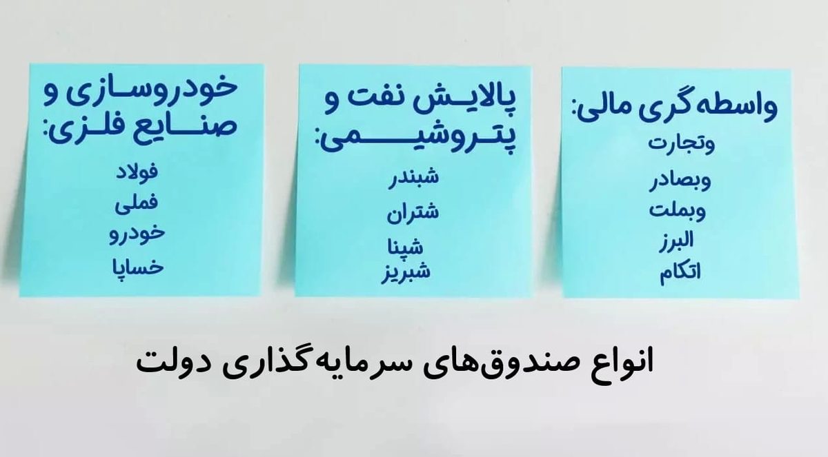 صندوق های ETF دولتی